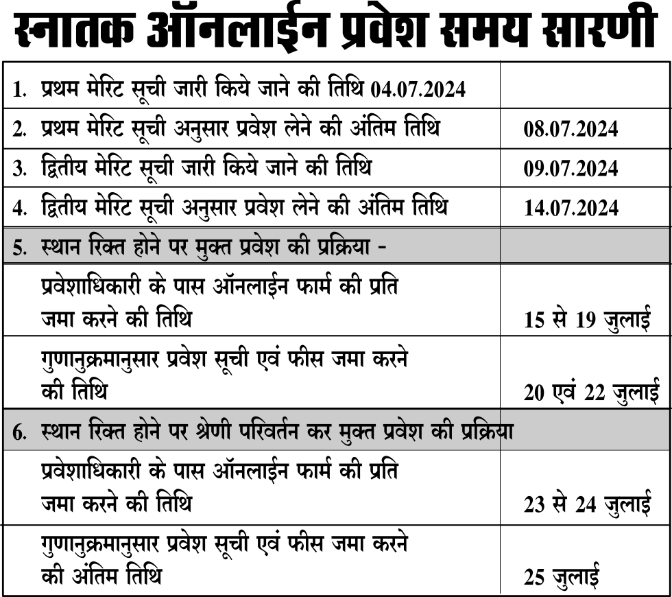 Admission Merit list 2024-25