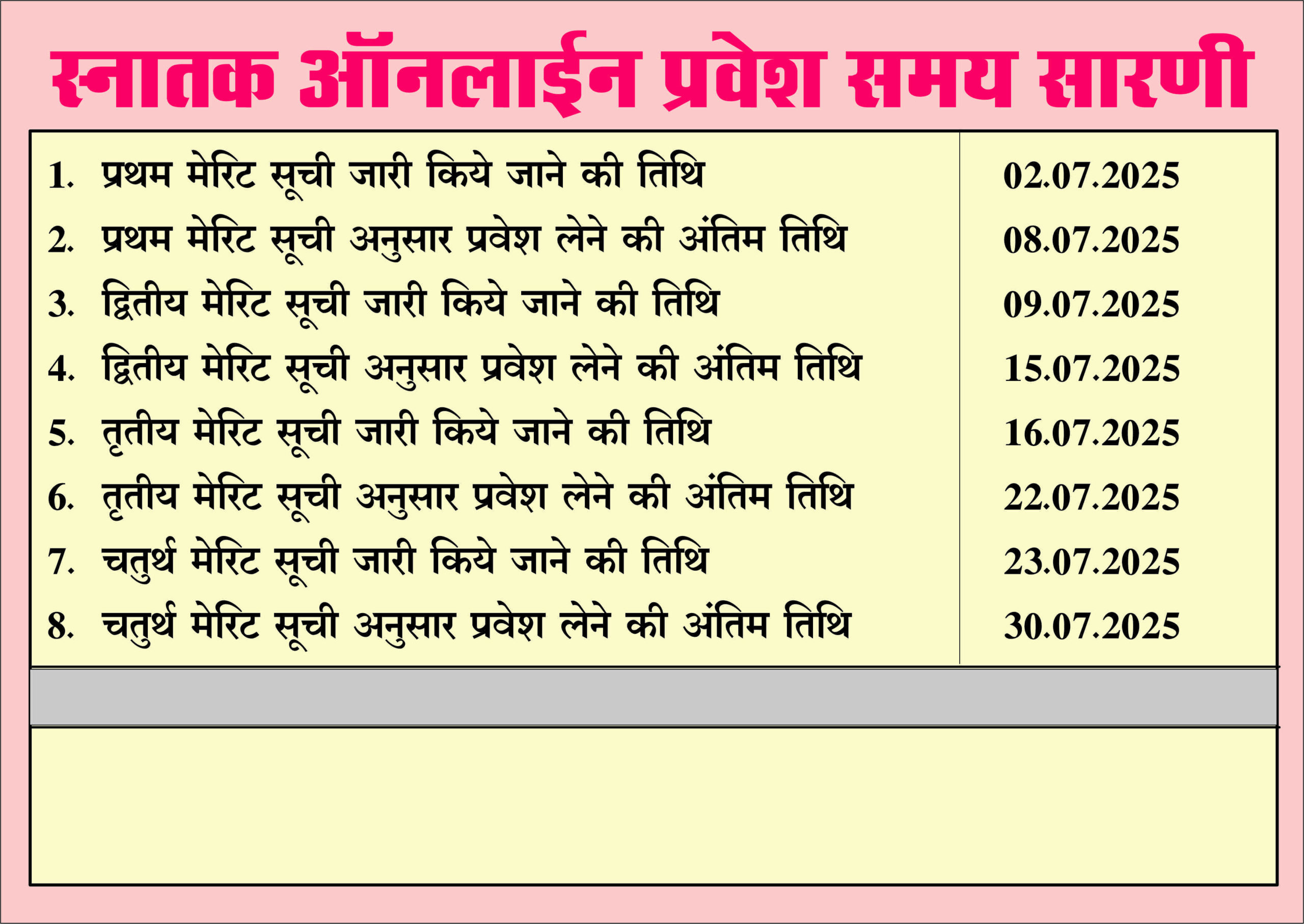 Admission Merit list 2025-26